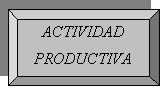 Bisel: ACTIVIDAD PRODUCTIVA