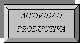 Bisel: ACTIVIDAD PRODUCTIVA