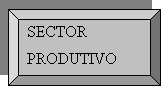 Bisel: SECTOR PRODUTIVO