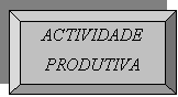 Bisel: ACTIVIDADE PRODUTIVA